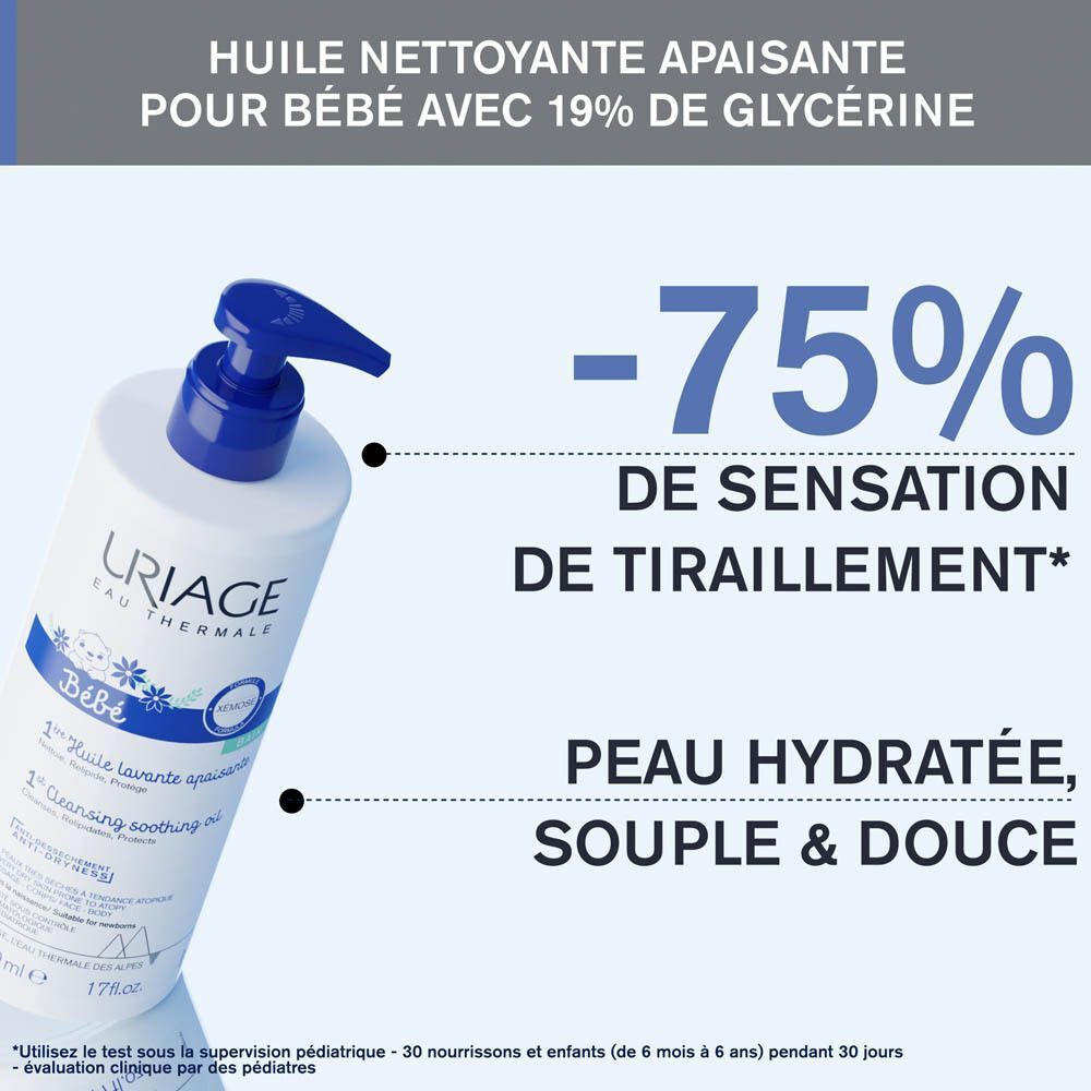 Flacon avec pompe bleue. Texte: -75% sensation de tiraillement. Peau hydratée, souple & douce.
