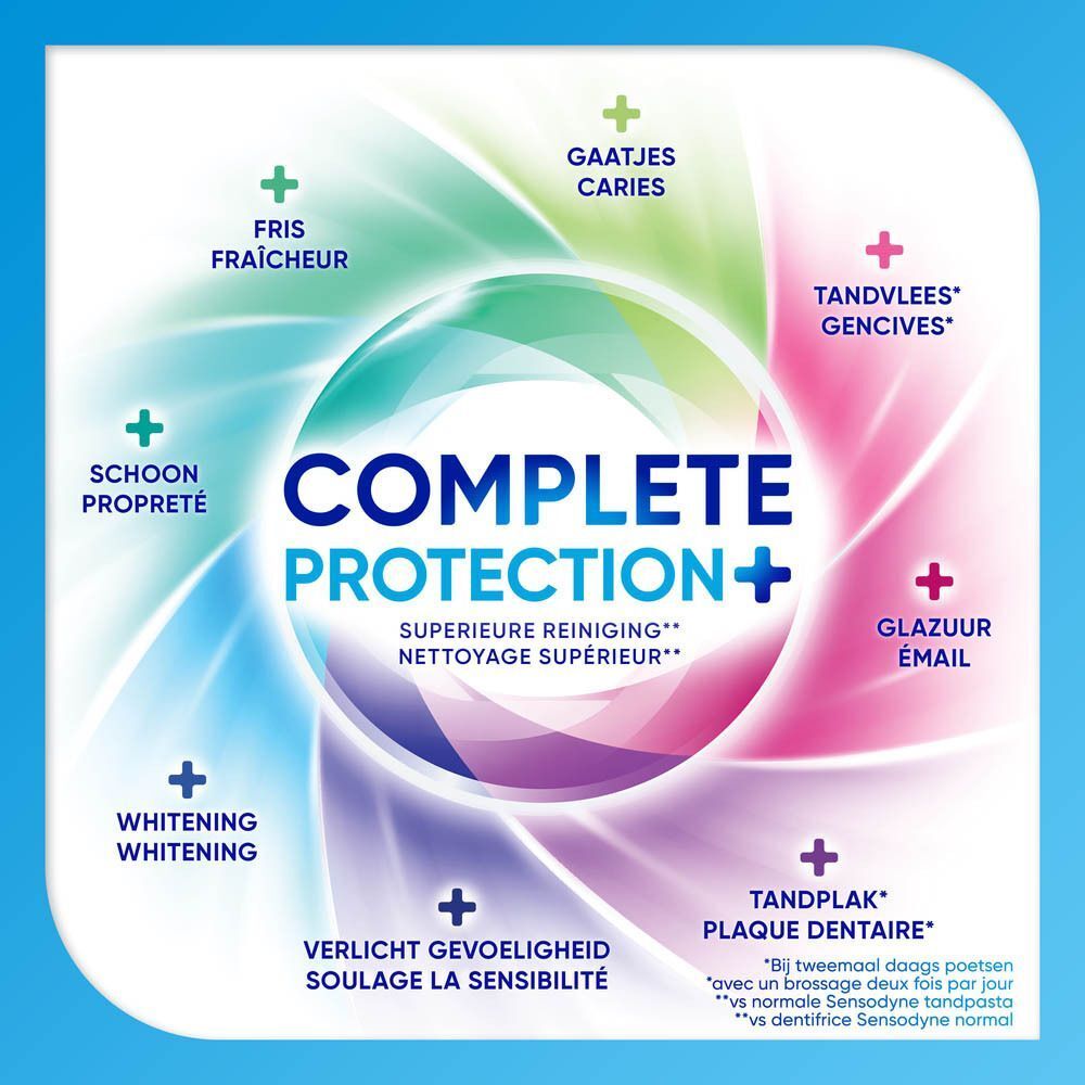 Cirkelvormige presentatie met teksten als 'Complete Protection+', 'Whitening', 'Fris' en 'Tandvlees'.