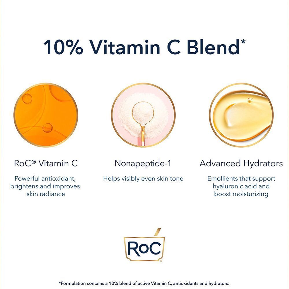Drie cirkels met ingrediënten: RoC Vitamine C, Nonapeptide-1, Advanced Hydrators. Tekst: "10% Vitamine C Blend".