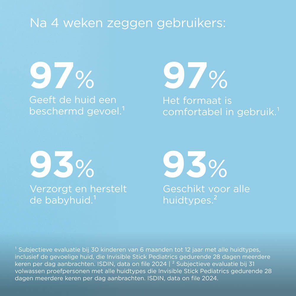 Tekst met percentages. Resultaten na 4 weken. 97% bescherming, 97% comfortabel, 93% verzorging, 93% huidtypes.