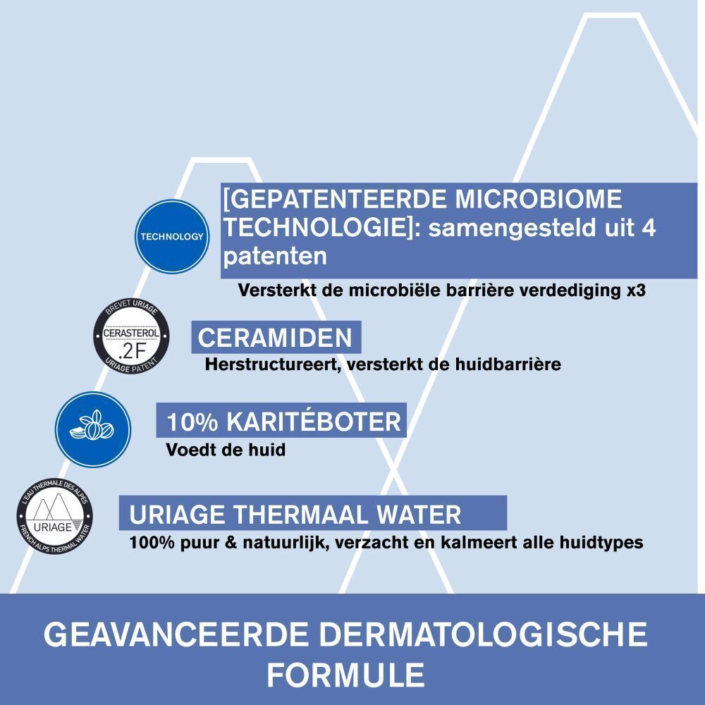 Blauwe infographic. Microbiome technologie, ceramiden, 10% karitéboter, Uriage thermaal water.
