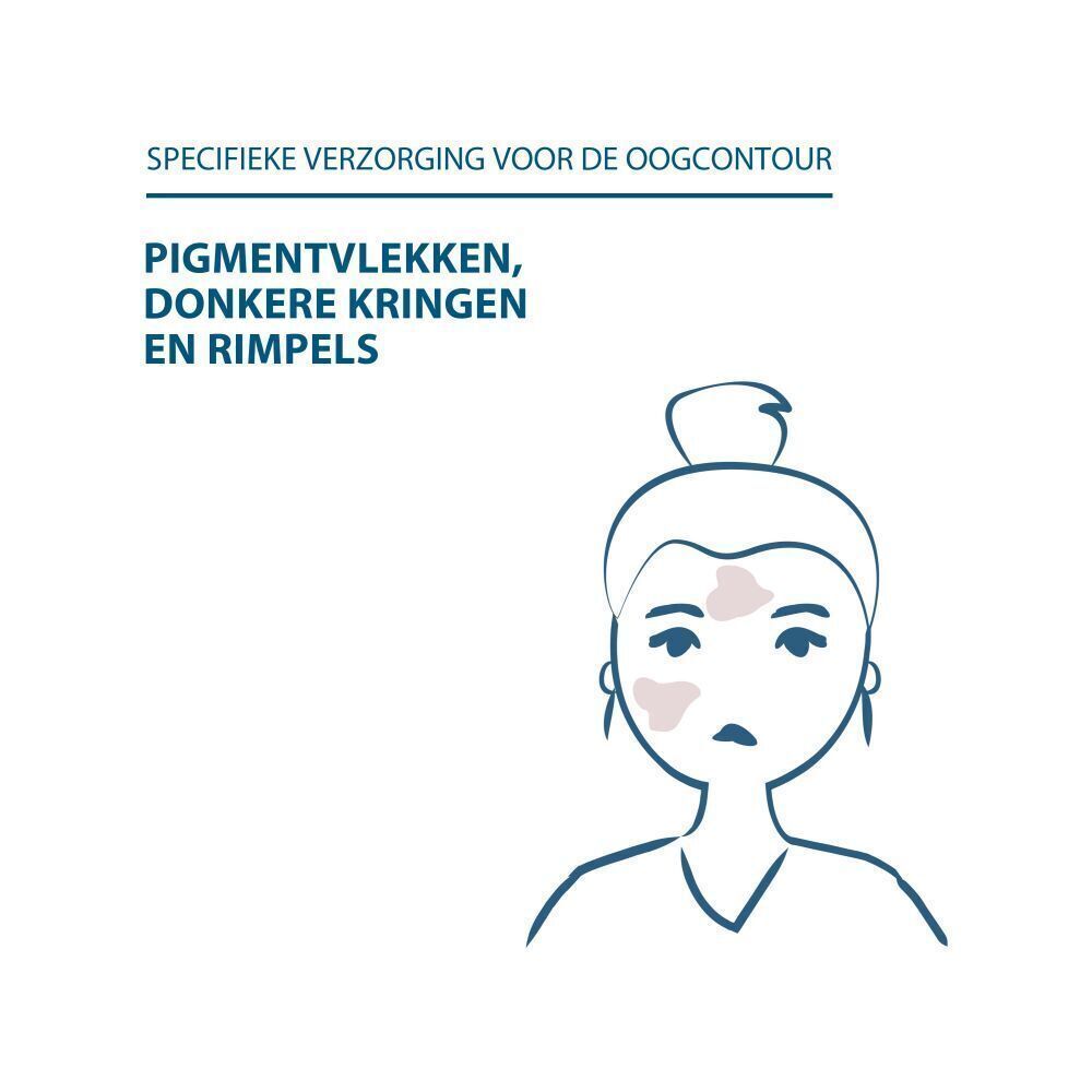 Illustratie van een gezicht met huidonzuiverheden. Tekst: Specifieke verzorging voor de oogcontour.