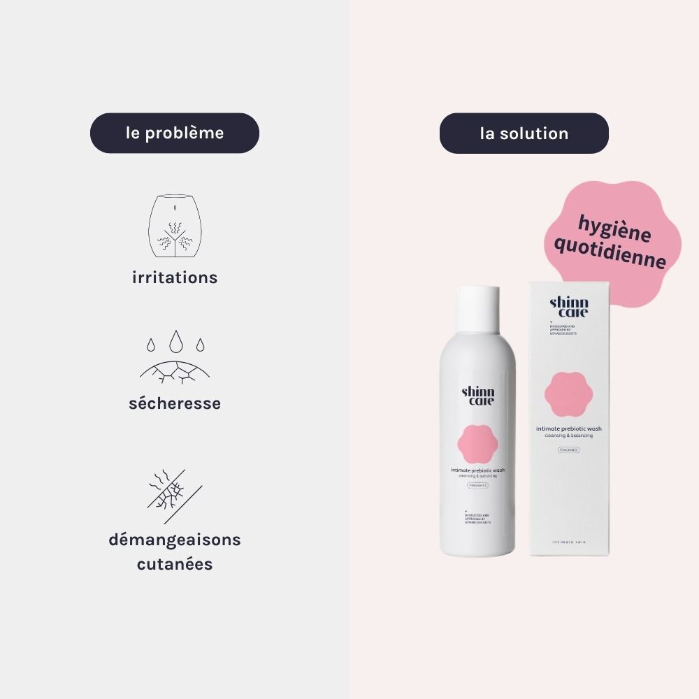 Graphique avec problèmes et solutions. À droite : flacon et emballage de Shinncare Lotion lavante prébiotique intime Cleansing & Balancing.