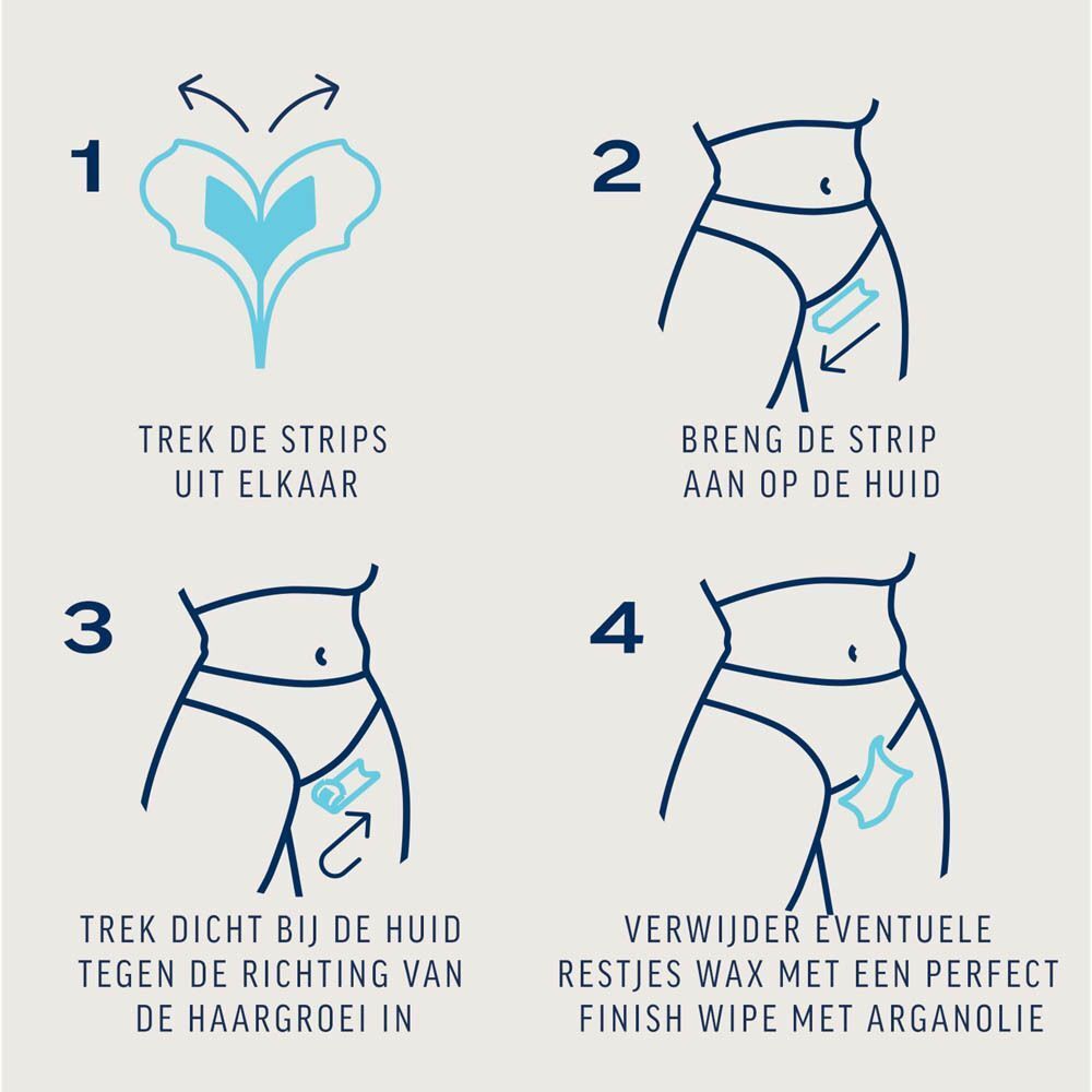 Illustratie: stappen voor het gebruik van waxstrips. 1. Strips uit elkaar trekken. 2. Op huid aanbrengen. 3. Aftrekken. 4. Resten verwijderen.