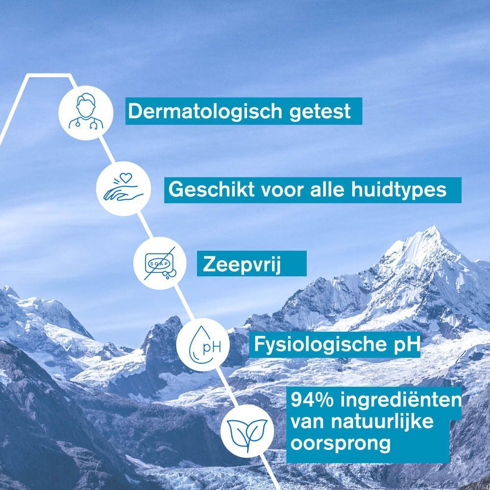 Grafiek met productkenmerken. Dermatologisch getest, geschikt voor alle huidtypes, zeepvrij, fysiologische pH, 94% natuurlijke ingrediënten.