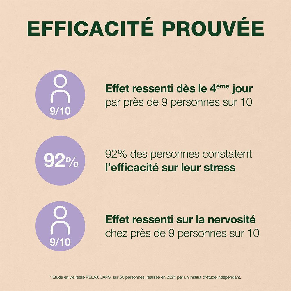 Graphique d'efficacité. 92% des personnes constatent l'efficacité sur leur stress.