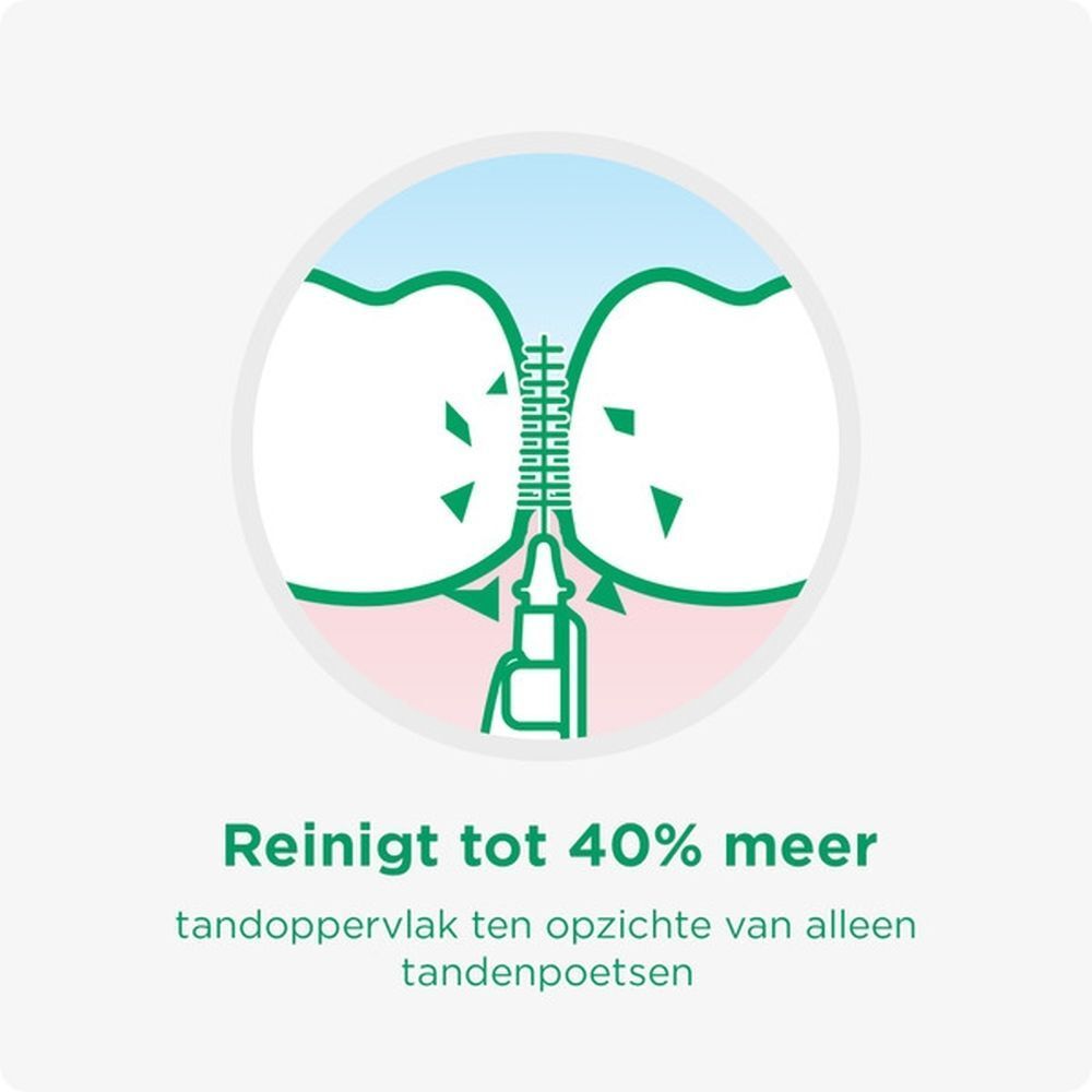 Illustratie die toont hoe de GUM Bi-Direction borstel tanden reinigt en 40% meer tandvlak bereikt.