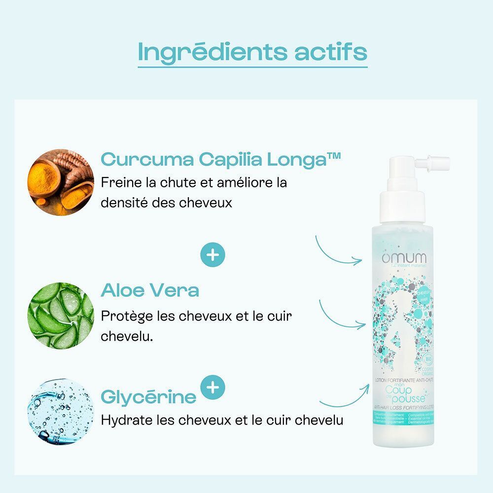 Ingrédients actifs de la lotion Omum : Curcuma Capilia Longa, Aloe Vera et Glycérine.