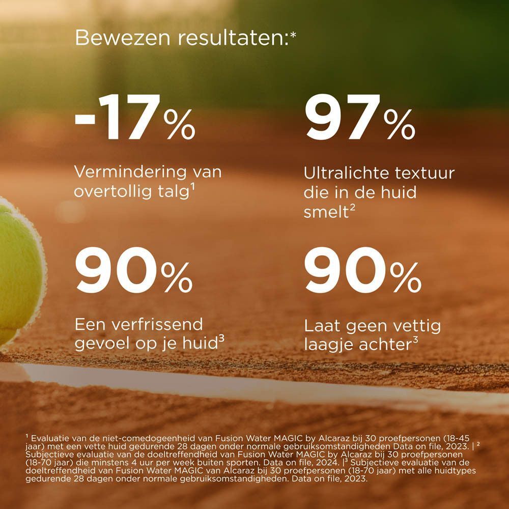 Grafiek met resultaten: -17% talg, 97% ultralichte textuur, 90% verfrissend gevoel, 90% niet vet.