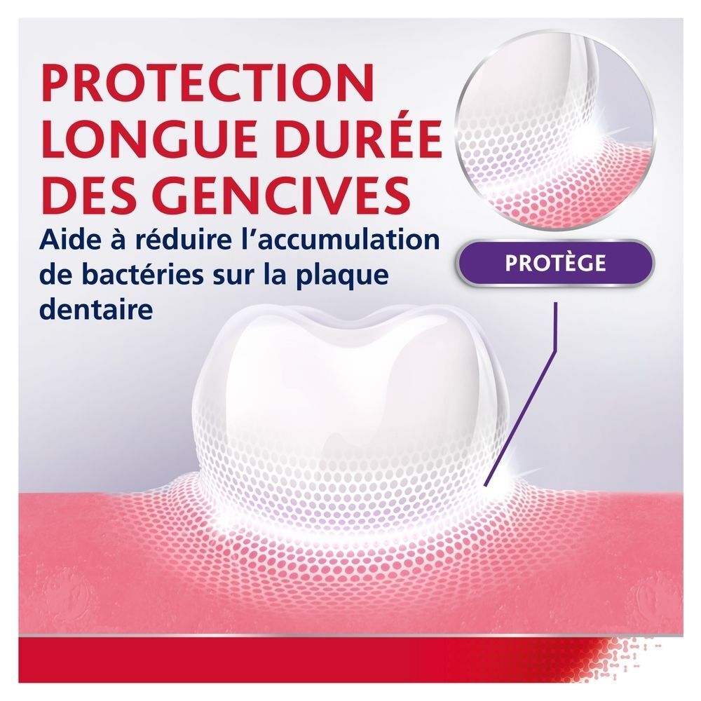 Illustration : Parodontax offre une protection durable des gencives contre la plaque.