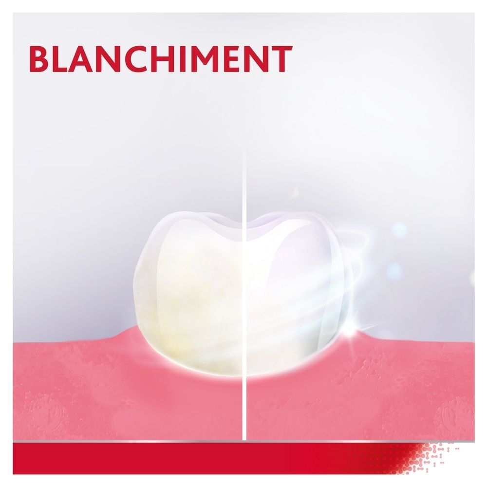 Illustration : Dentifrice Parodontax pour un effet blanchissant sur les dents.