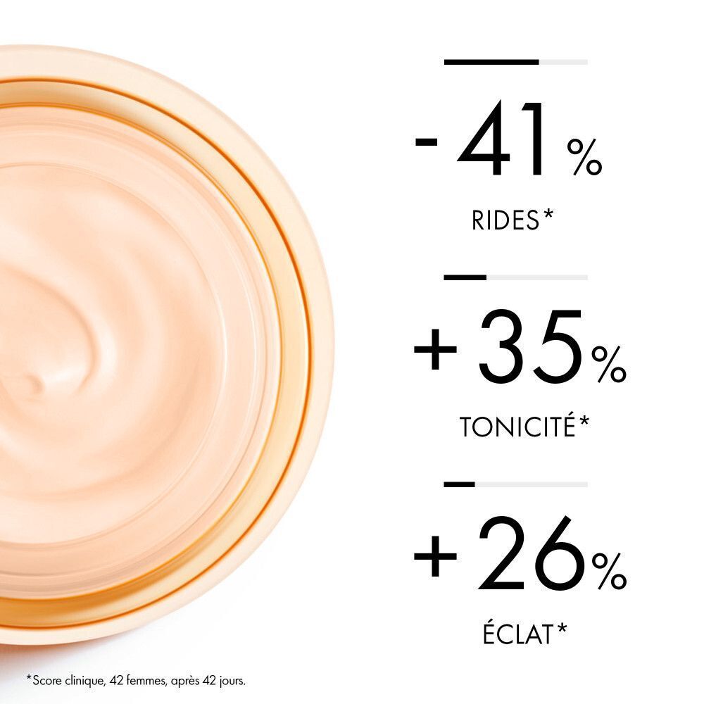 Crème Vichy Neovadiol : Résultats -41% rides, +35% fermeté, +26% éclat.