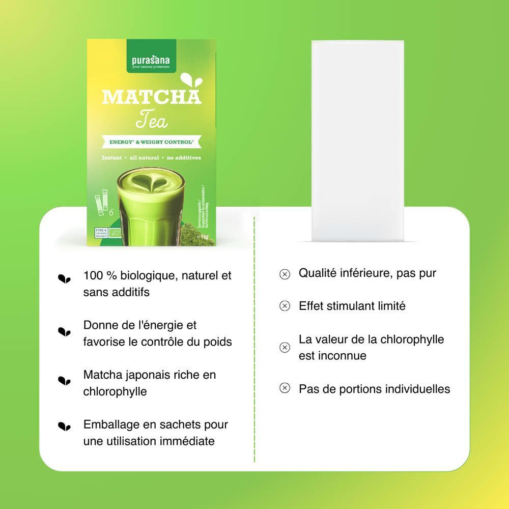 Purasana Matcha Thé Bio : avantages tels que 100% bio, énergie, contrôle du poids et emballage en sachets.