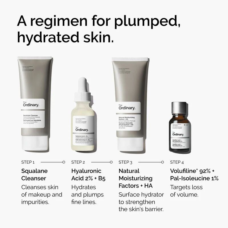 Quatre produits The Ordinary dans une routine de soins : Nettoyant, Sérum, Hydratant, Sérum Volufiline.