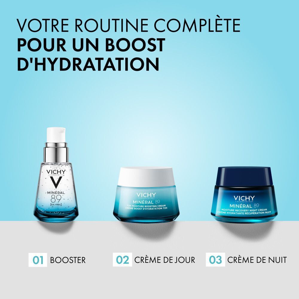 Sérum Vichy Minéral 89, crème de jour et crème de nuit.