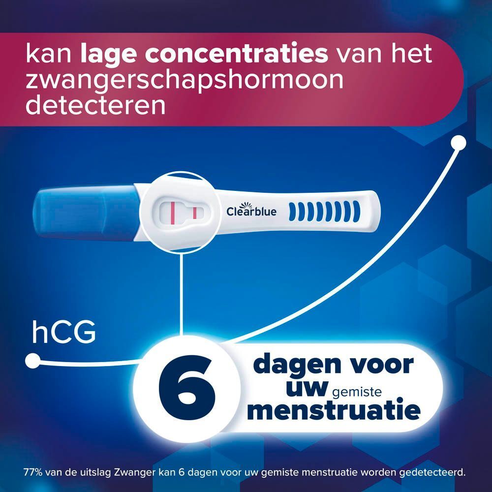 Clearblue Test: "Detecteert zelfs lage concentraties". "6 dagen voor". Toont testresultaat en curve.