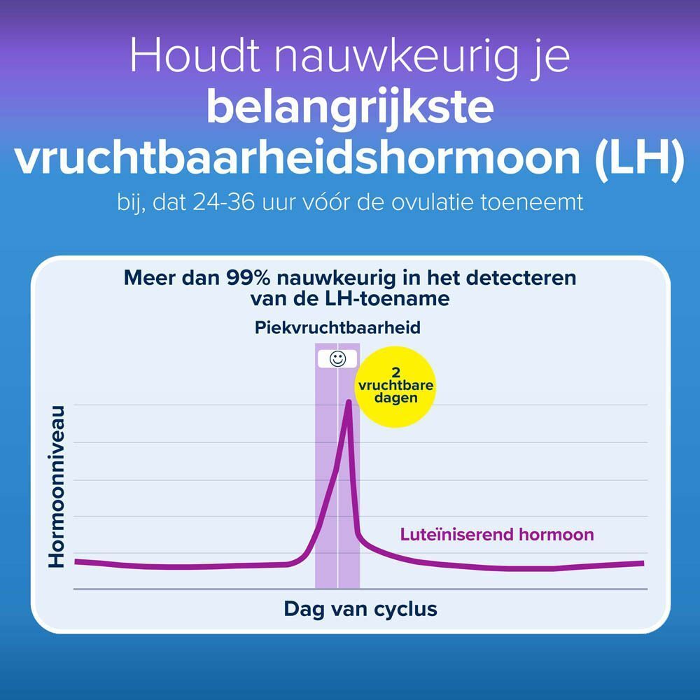 Verpakking van Clearblue ovulatietest met 20 tests en digitale tester, toont 2 vruchtbare dagen.