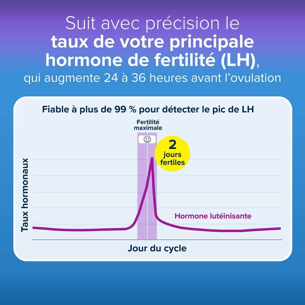 Emballage du test d'ovulation Clearblue avec 20 tests et testeur digital, indiquant 2 jours fertiles.