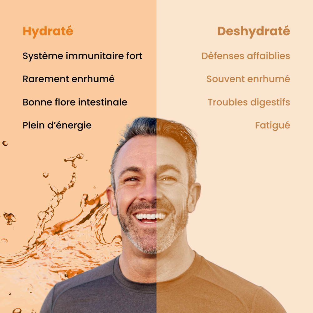 Comparaison d'un homme hydraté et d'un homme déshydraté, Purasana Captain Immunity.