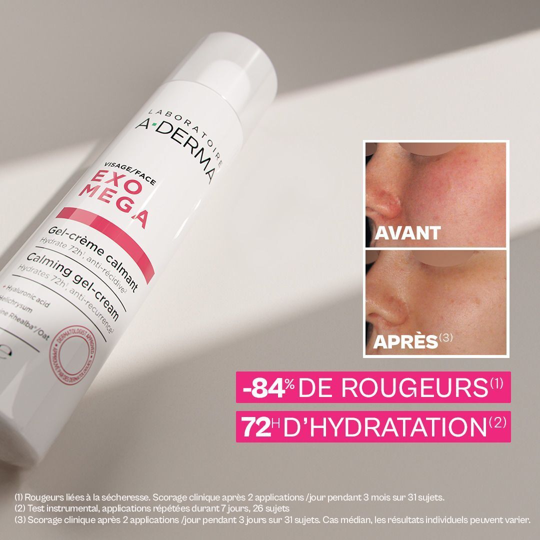 Gel-crème A-Derma Exomega : Comparaison avant/après du visage, montrant -84% de rougeurs et 72h d'hydratation.