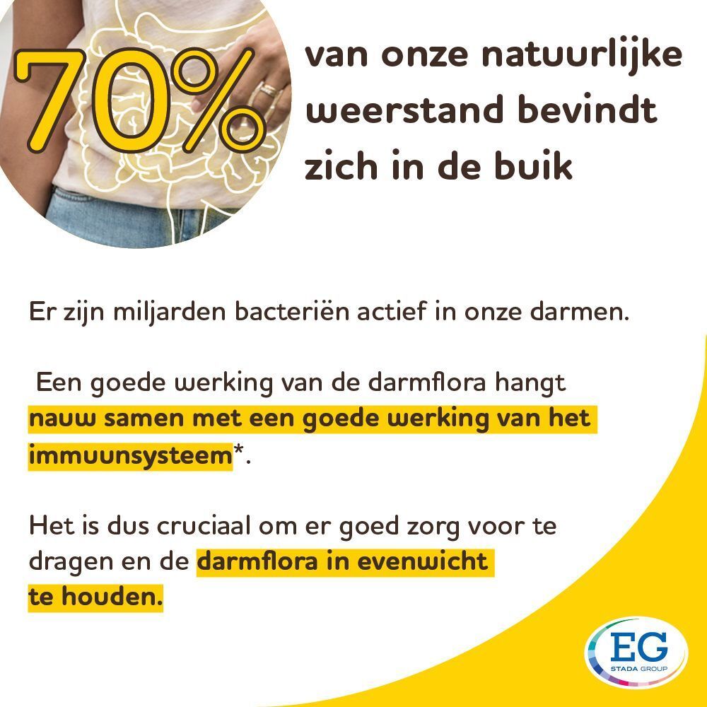 Grafiek met een gestileerde darm met de tekst "70% van onze natuurlijke weerstand bevindt zich in de buik".