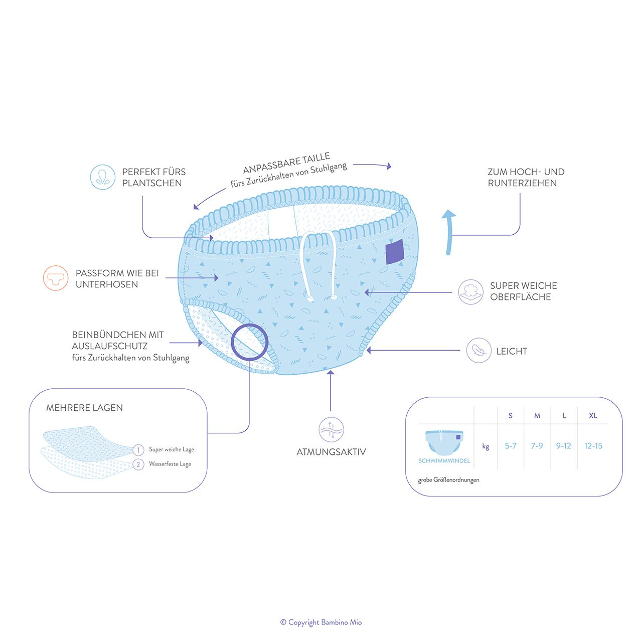 Schéma de la couche de bain. Caractéristiques : Taille réglable, bordures de jambes, respirant, surface super douce, multicouche. Tailles : S, M, L, XL.