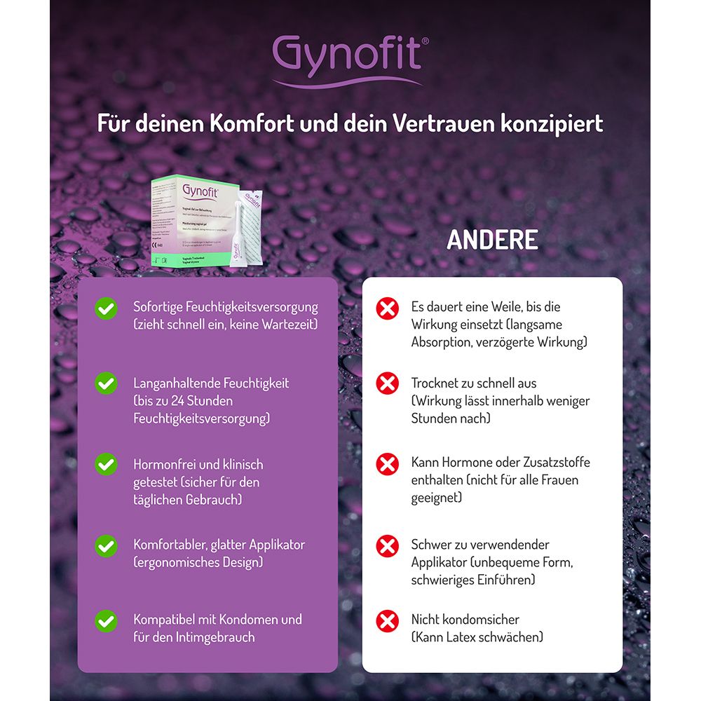 Gynofit: Directe, langdurige hydratatie. Hormoonvrij, klinisch getest. Compatibel met condooms.