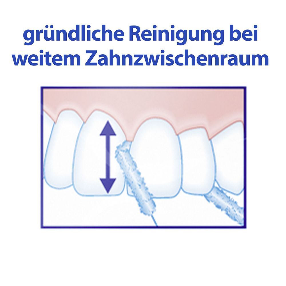 Illustratie: reiniging tussen tanden. Pijlen tonen de beweging van de flossdraad.