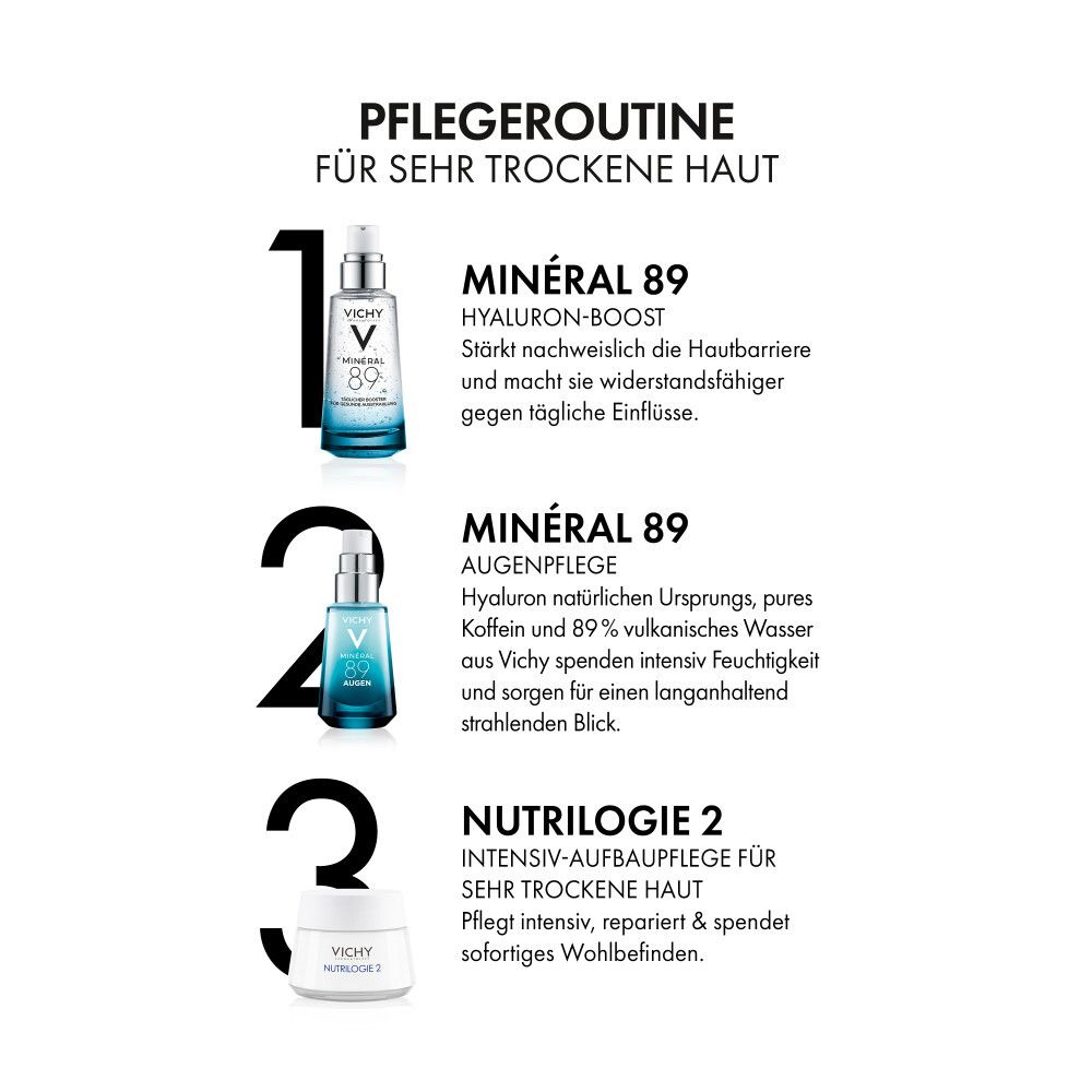Verzorgingsroutine voor een zeer droge huid. Producten: Minéral 89, Minéral 89 Oogverzorging, Nutrilogie 2.