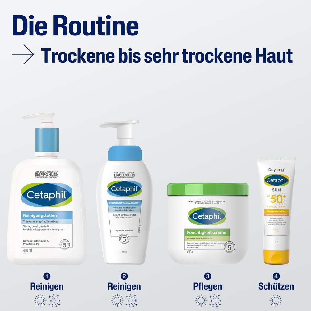 Productlijn: reinigingslotion, reinigingsschuim, moisturizer, zonnebrandcrème. Voor droge tot zeer droge huid.