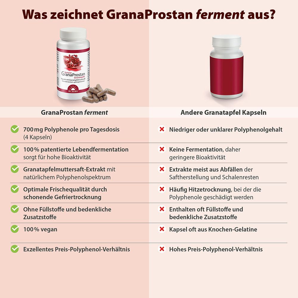 Vergelijking van GranaProstan ferment en andere granaatappelcapsules. Opsomming van voor- en nadelen.