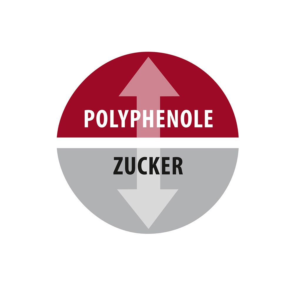 Cirkelvormige grafiek. Pijl omhoog: Polyfenolen. Pijl omlaag: Suiker. Kleuren: Rood en grijs.
