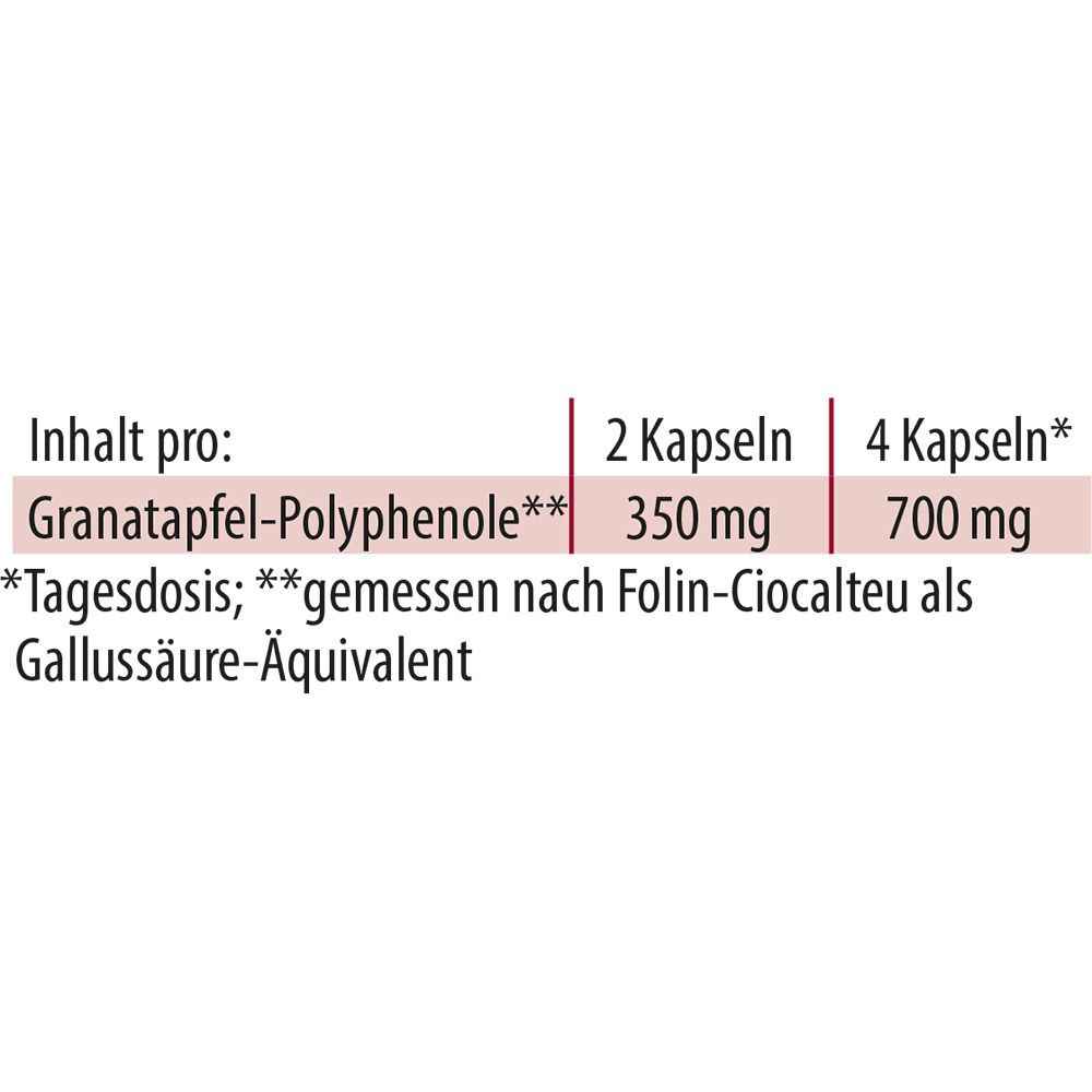 Tabel met inhoudsinformatie per 2 en 4 capsules. Granaatappel-polyfenolen: 350 mg en 700 mg.