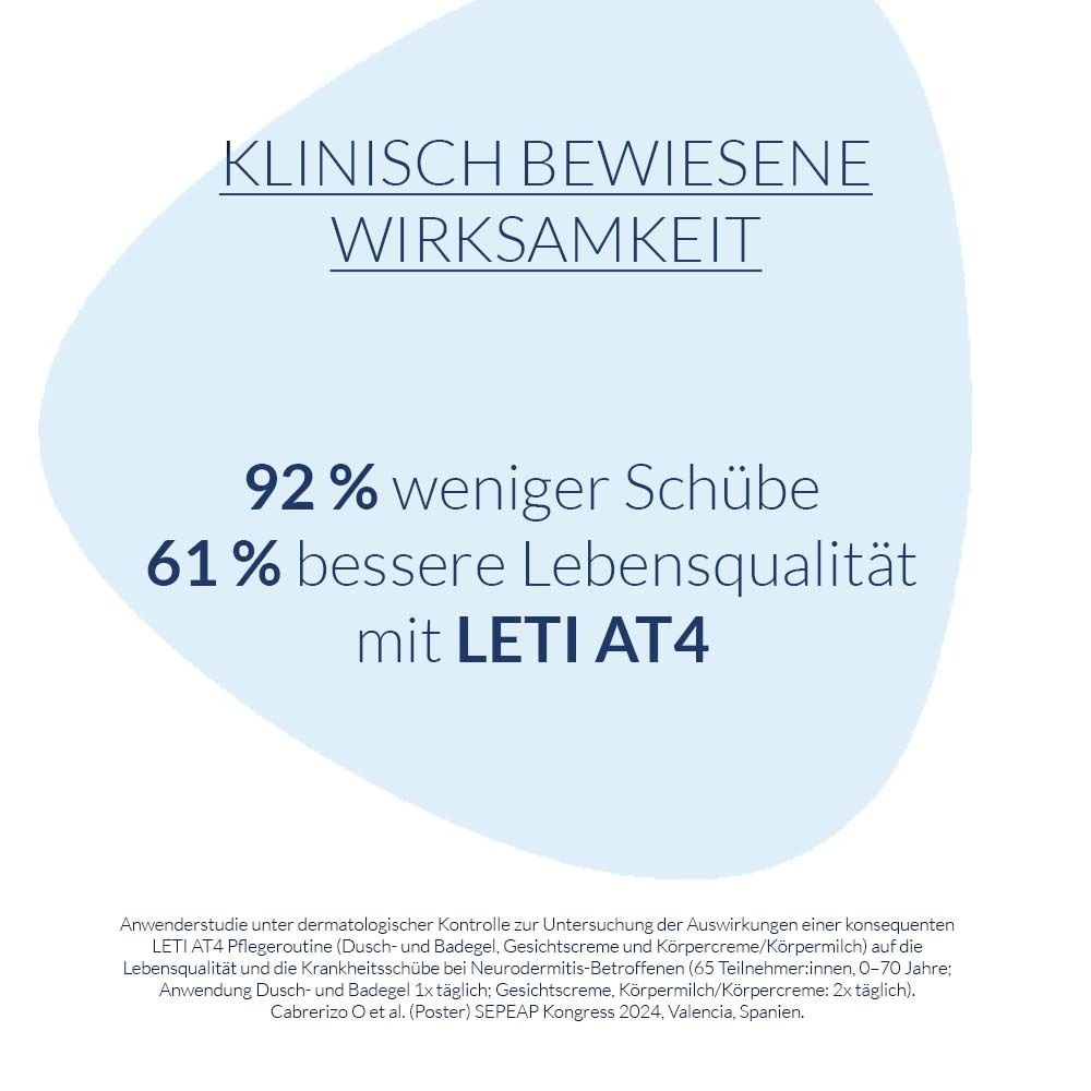 Texte sur fond bleu : Efficacité cliniquement prouvée. 92% moins de poussées, 61% meilleure qualité de vie avec LETI AT4. Texte en dessous.
