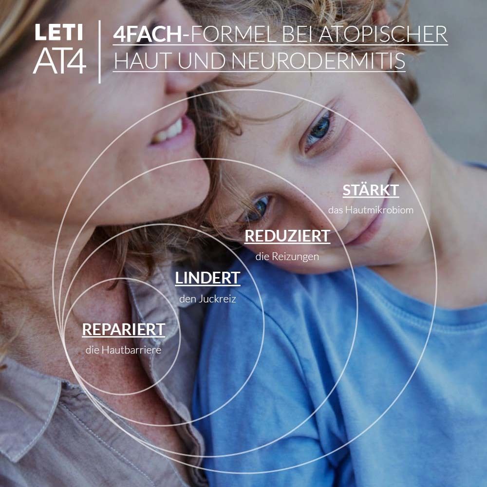Circulaire weergave: LETI AT4, 4-voudige formule voor atopische huid en eczeem.