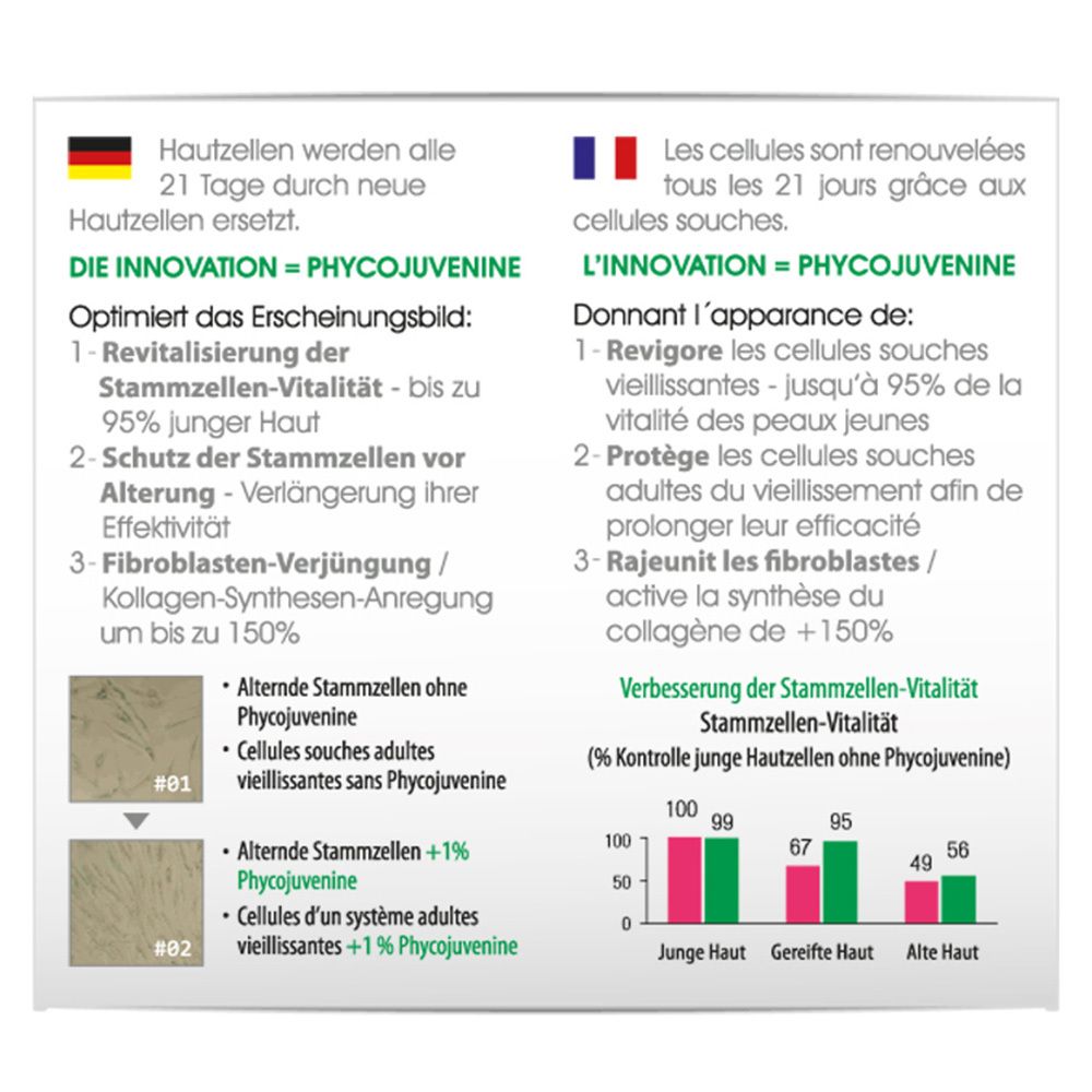 Infographie avec texte et graphiques. Thèmes: cellules de la peau et Phycovjuvenine.