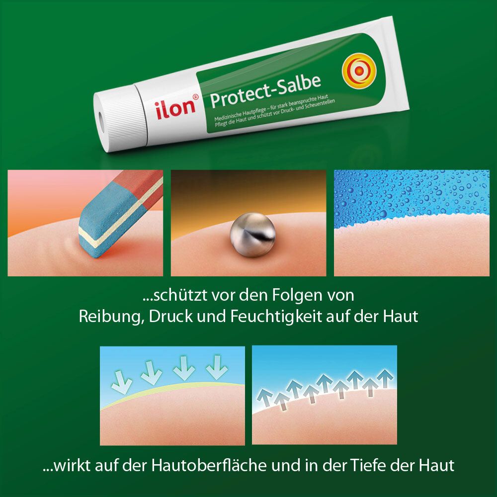 ilon Protect-Salbe tube en afbeeldingen. Tekst: beschermt tegen wrijving, druk en vocht. Werkt op de huid.