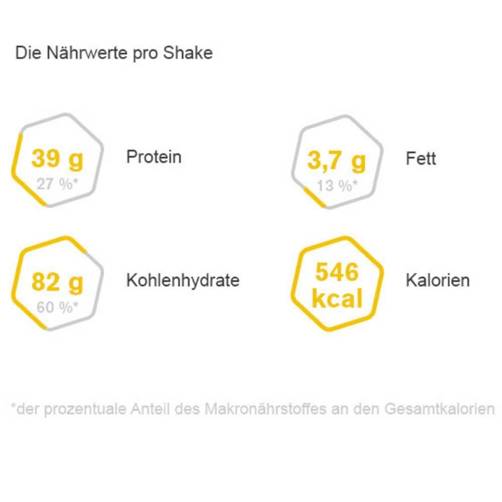 Grafiek met voedingsinformatie per shake. Eiwit, vet, koolhydraten en calorieën in gele zeshoeken.