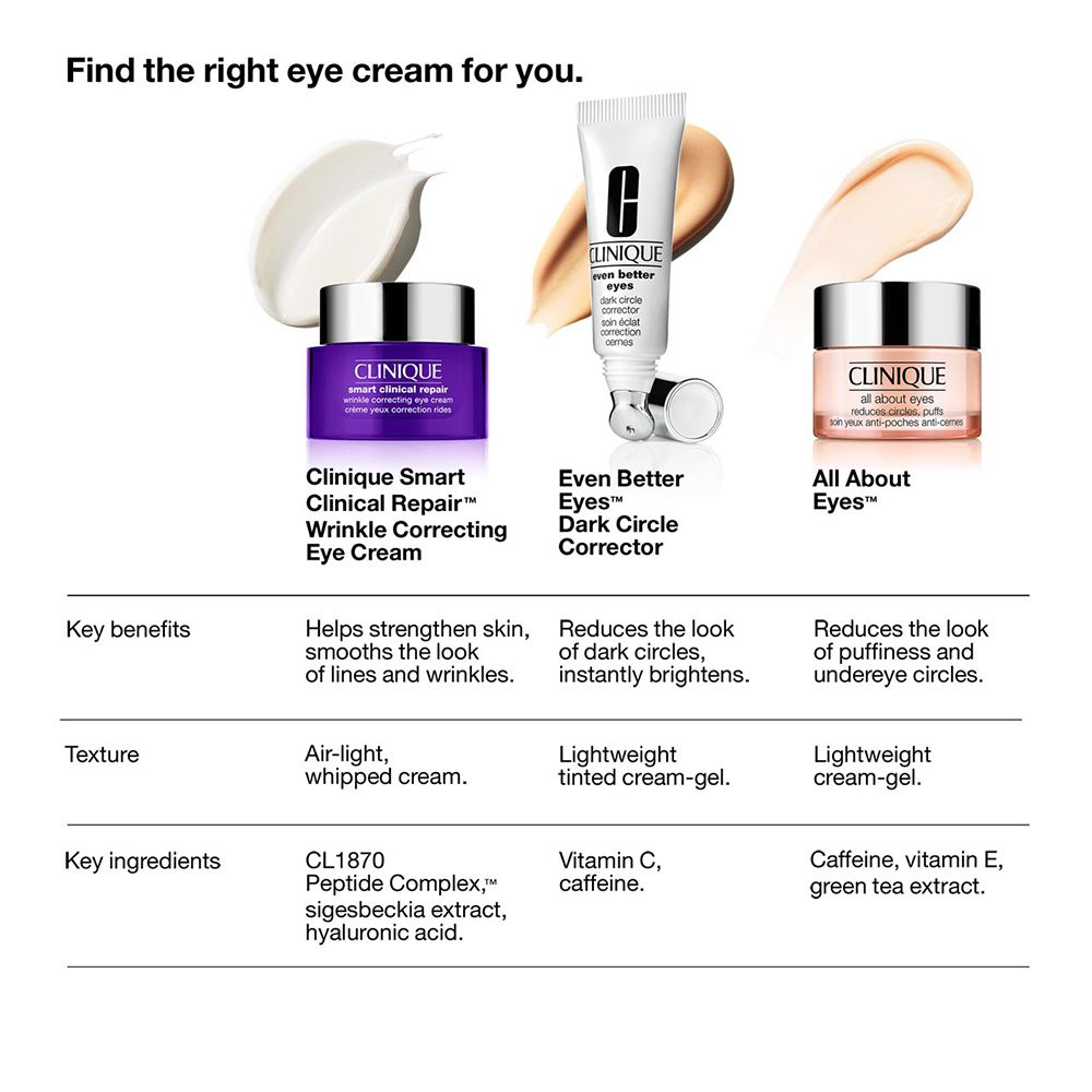 Comparaison de trois crèmes pour les yeux. CLINIQUE Smart Clinical Repair, Even Better Eyes, All About Eyes™. Texte et images de produits.