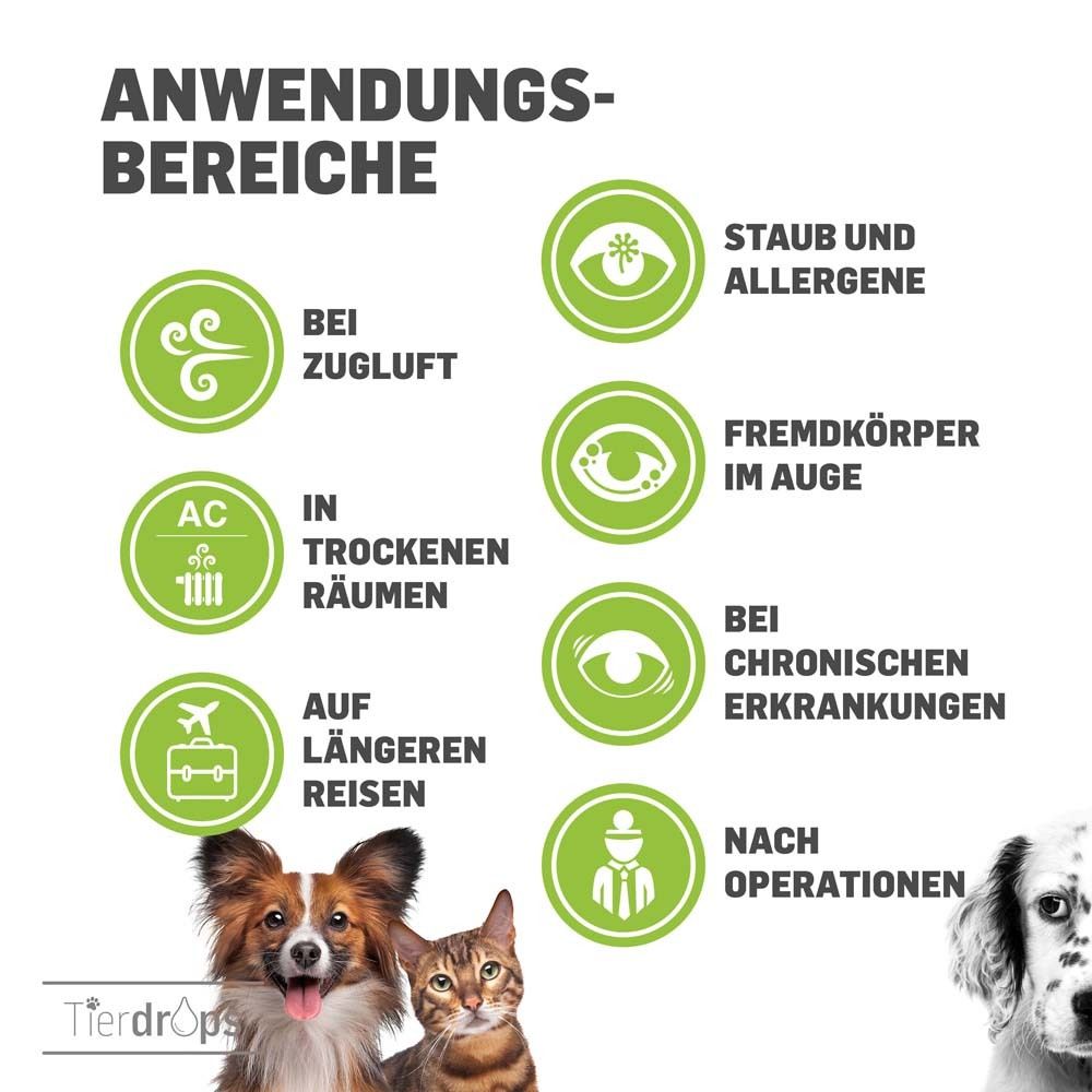 Cirkelvormige symbolen met tekst. Toepassingsgebieden: tocht, droge ruimtes, lange reizen, chronische aandoeningen, operaties.