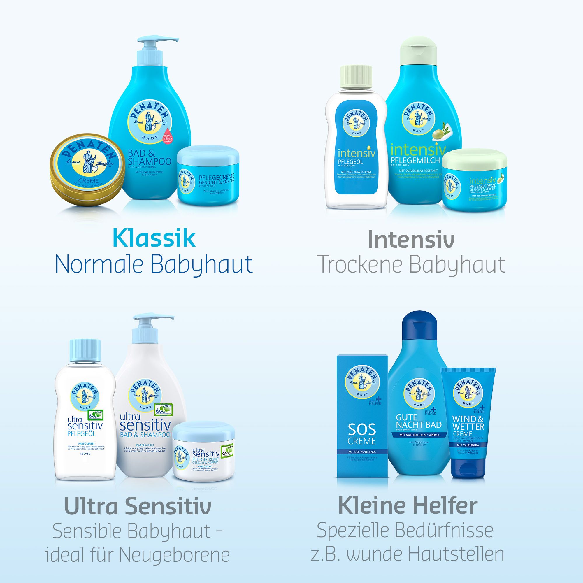Divers produits de soin pour bébés. Flacons, pots et boîtes en bleu et blanc. Texte : 'Klassik', 'Intensiv', 'Ultra Sensitiv', 'Kleine Helfer'.