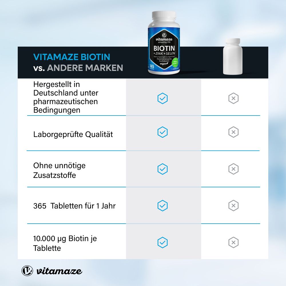 Vitamaze Biotine + Zinc + Sélénium