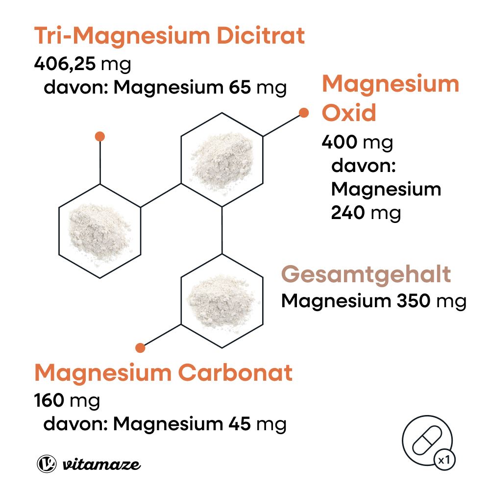 Vitamaze Magnesium³ Complex