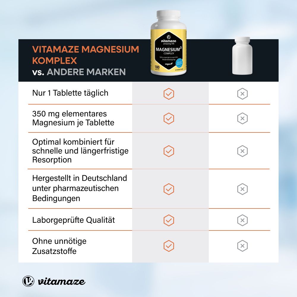 Vitamaze Magnesium³ Complex