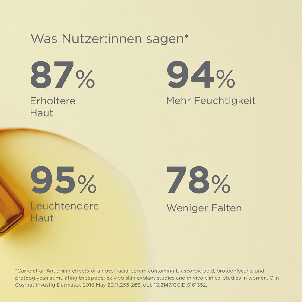 Grafiek met percentages. Meer uitgeruste huid, meer hydratatie, minder rimpels.