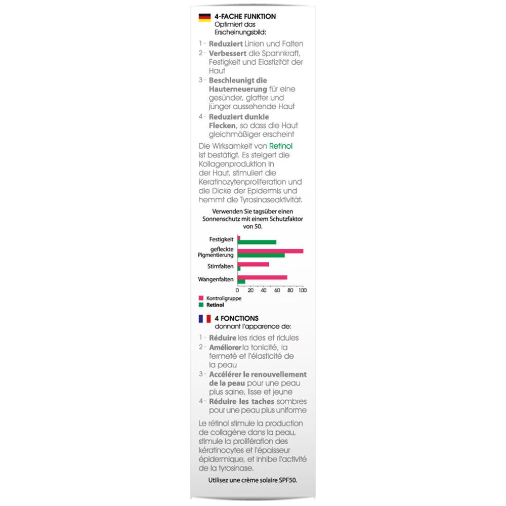 Achterkant van de verpakking. Diagrammen en tekst in Duits en Frans. 4 functies.