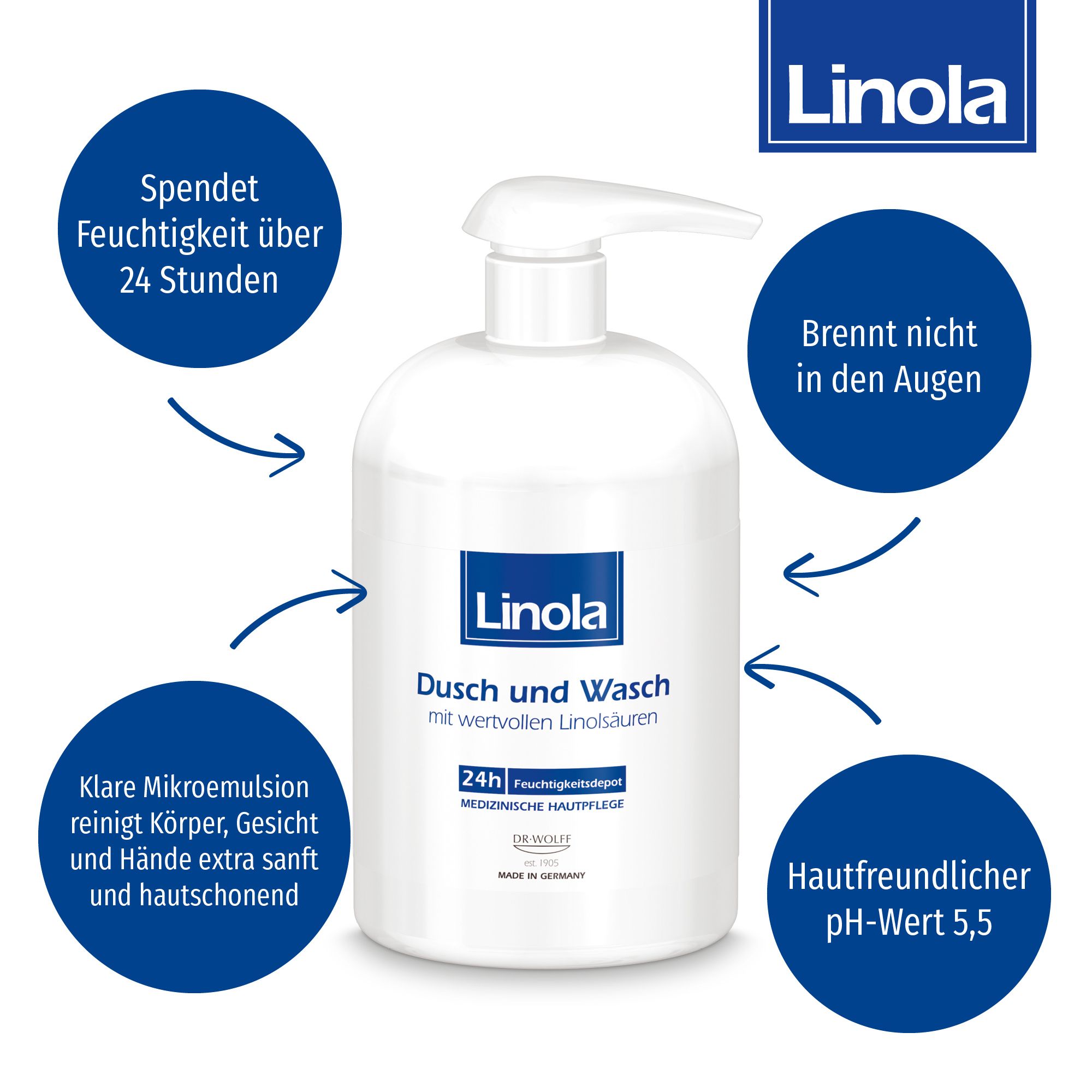 Flacon blanc avec pompe. Texte : "Linola", "Dusch und Wasch". Avantages du produit sur fond bleu.