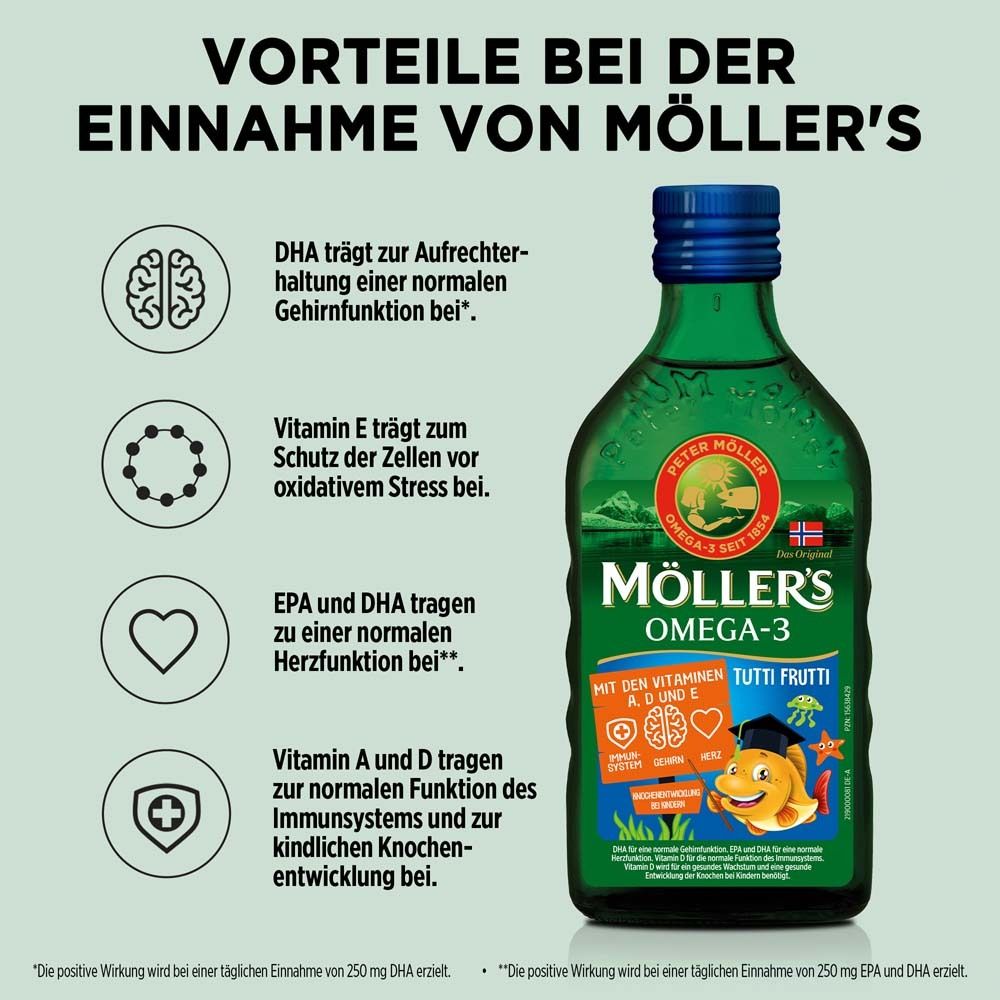 Bouteille verte, bouchon bleu. Möller's Omega-3. Avantages de la prise. Symboles cerveau, cœur, os.