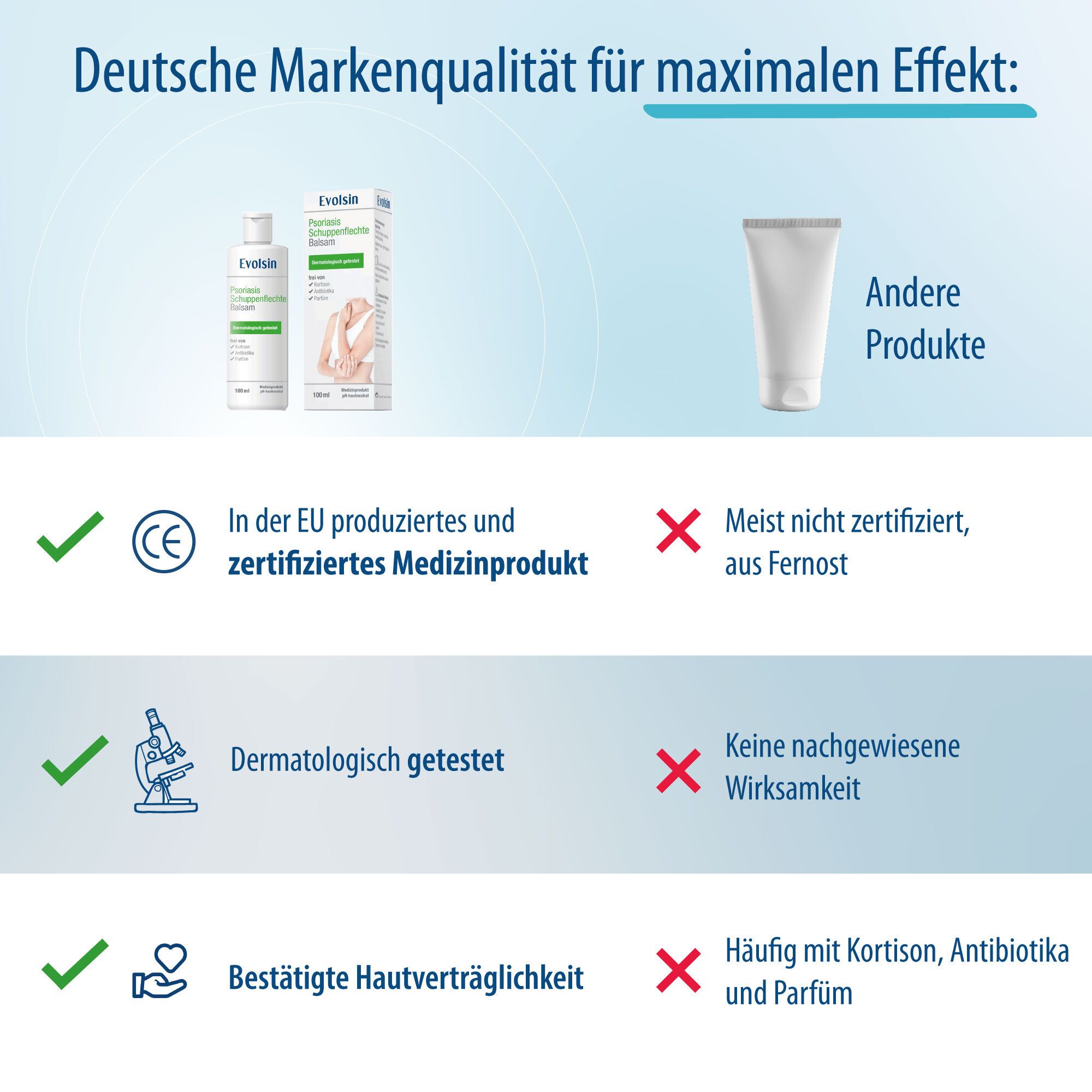 Productafbeeldingen en tekst. Duitse merkkwaliteit. Gecertificeerd medisch hulpmiddel. Dermatologisch getest.
