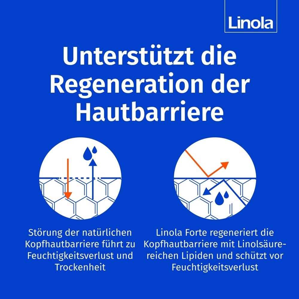 Grafieken die de regeneratie van de huidbarrière met Linola Forte illustreren.